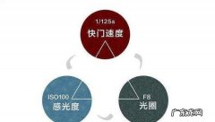 感光度是什么意思,摄影中的感光度又称什么