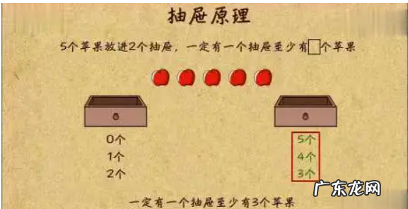 抽屉原理的诀窍,抽屉原理的公式【详细点