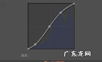 lr怎么拉曲线,lightroom处理人像