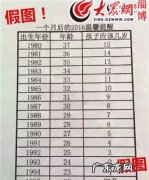 80后多大年龄了,80后属兔的今年多大年龄了