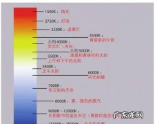 室内色温怎么调,室内摄影