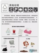 垃圾分类有什么重要意义,开展垃圾分类的重要意义是什么