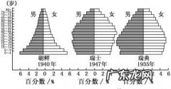 年龄结构分为哪几种类型,年龄组成三种类型图示