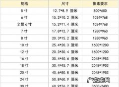 6寸照片需要多少像素,6寸照片多少像素会很清楚