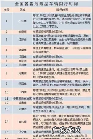 高速公路超载处罚标准是怎么样的,高速公路超载处罚标准