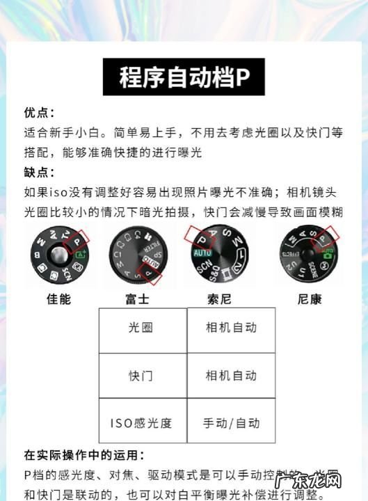 单反拍夜景用什么档,摄影小白如何选择相机