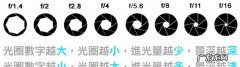 相机中的光圈是什么意思,相机里面的大光圈是什么意思