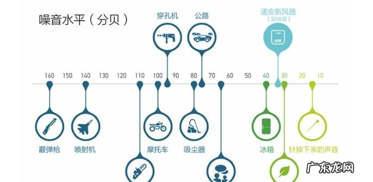 多少分贝影响睡眠,多大的分贝的噪音会影响睡眠啦