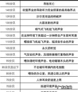 多少分贝影响睡眠,多大的分贝的噪音会影响睡眠啦
