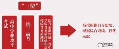 三位一体的内容是什么,三位一体是指什么