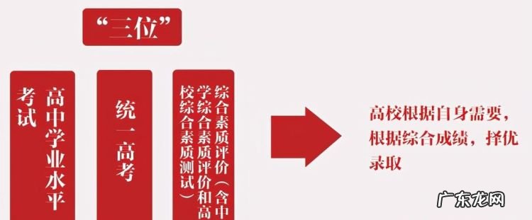 三位一体的内容是什么,三位一体是指什么