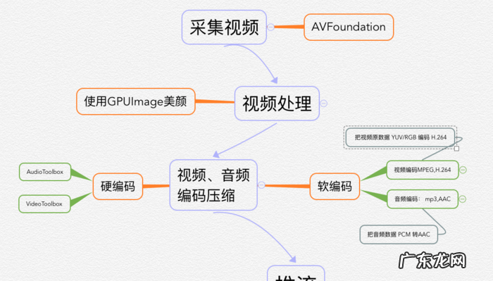 推流和直播的区别,第三方推流直播什么意思