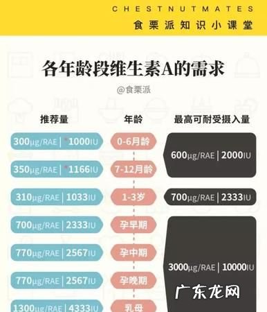 维生素d和奶间隔多久,孕妇可以吃钙片和维生素D