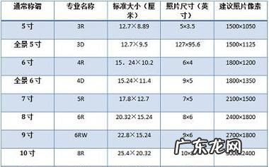 六寸的照片长宽多少,6寸相片多大尺寸是多少厘米的