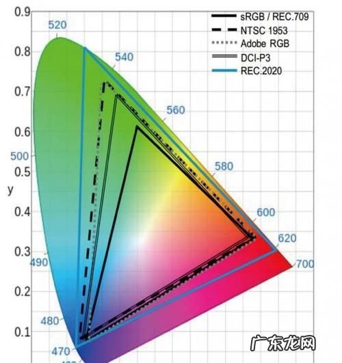 srgb怎么转换成rgb,如何设置白平衡数值