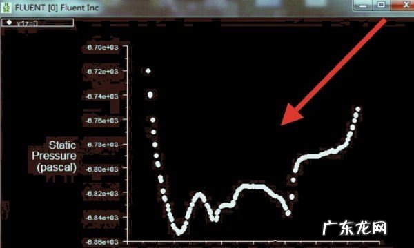FLUENT怎么检测速度,在fluent中如何看流线