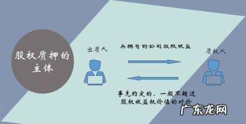 股权质押能解除一部分,股权质押怎么解除