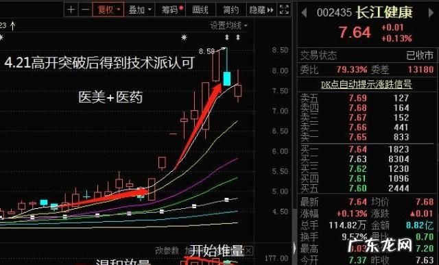 新材料龙头股票有哪些,建材股票有哪些龙头股份