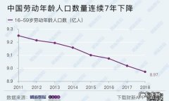 中国人口什么时候开始下降,中国人口什么时候开始下降0亿