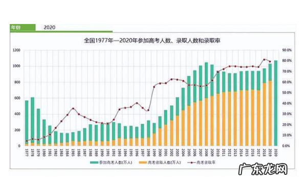 中国人口什么时候开始下降,中国人口什么时候开始下降0亿