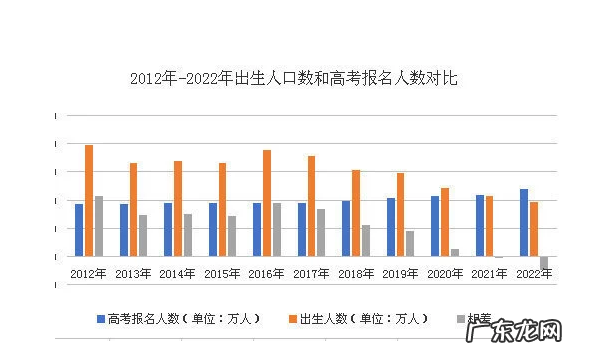 中国人口什么时候开始下降,中国人口什么时候开始下降0亿