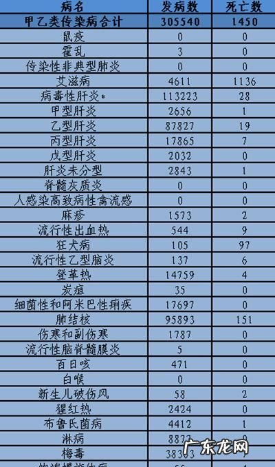 甲乙类法定传染病不能买保险,保险中的甲乙丙类医疗什么意思