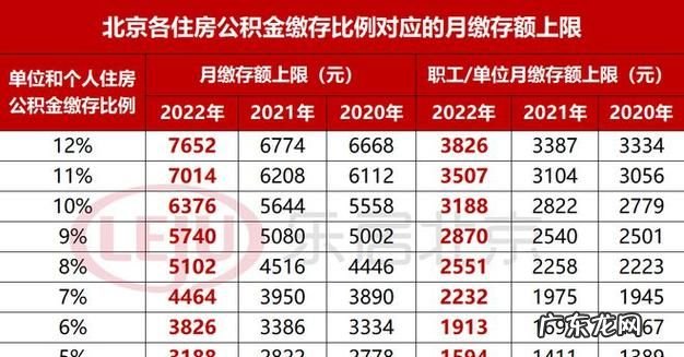 房屋公积金基数是什么意思,公积金基数是什么意思