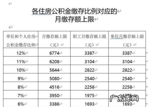 房屋公积金基数是什么意思,公积金基数是什么意思