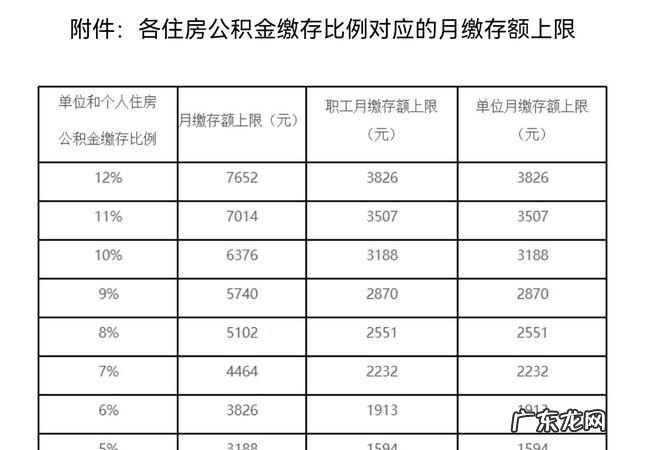 房屋公积金基数是什么意思,公积金基数是什么意思