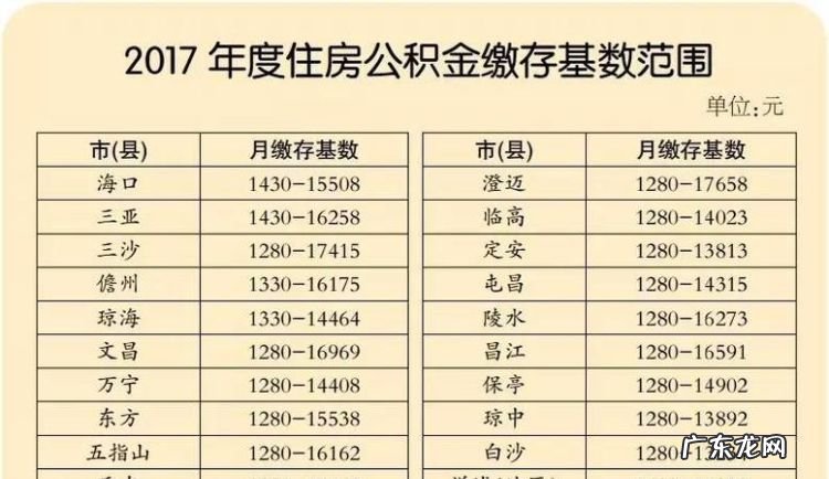 房屋公积金基数是什么意思,公积金基数是什么意思