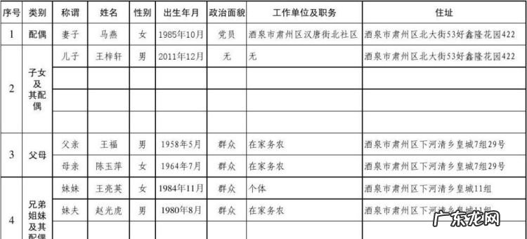 表格家庭成员称谓怎么填,面试表格需要填写家庭成员