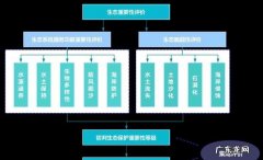 什么是指在生态空间范围内具有特殊重要生态功能,生态保护红线包括哪些方面