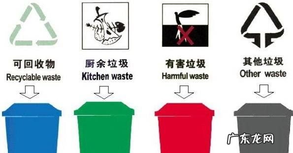 垃圾桶颜色分类有几种,垃圾桶分类颜色和标志是什么