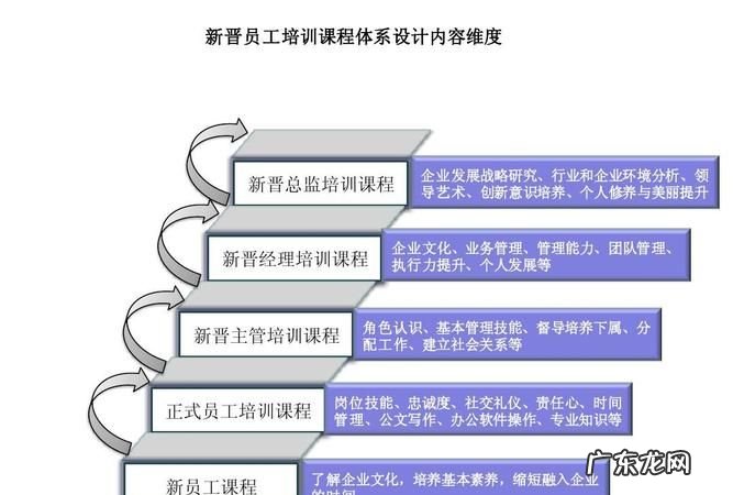 培训课程设计包括哪些基本要素,培训课程设计包括哪些内容