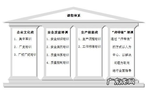 培训课程设计包括哪些基本要素,培训课程设计包括哪些内容