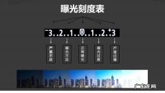 iso感光度怎么调,相机iso怎么设置最好