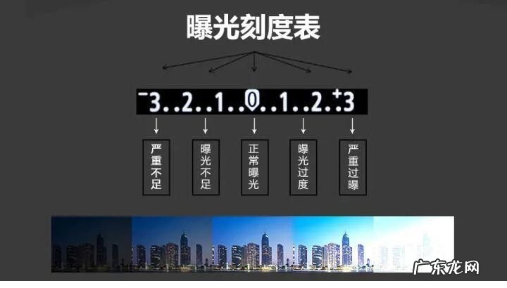 iso感光度怎么调,相机iso怎么设置最好