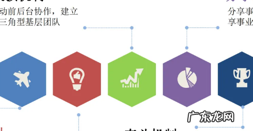 人才有哪几种类型,人才分几种.分几大类型