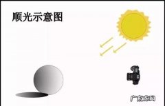 什么是摄影用光,摄影室内用什么灯光