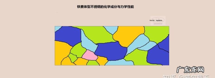 铁素不锈钢对人的危害,430铁素体不锈钢锅有毒