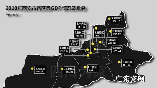 西安市城六区是哪几个,西安城六区包括哪些地方有啥高中