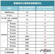 室内voc多少算正常,空气检测vocs标准数值是多少