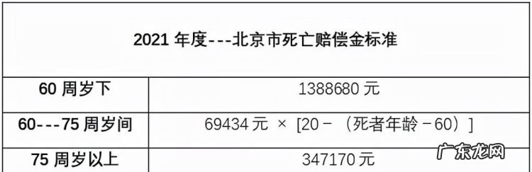 只有交通肇事罪赔偿残疾赔偿金吗?,交通肇事罪赔偿标准