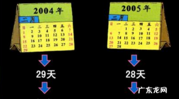 为什么百年不闰四百年又闰,为什么四年一闰百年不闰400年再闰