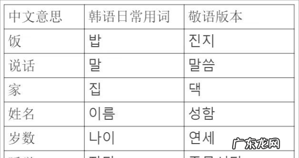 敬语和平语的区别,韩国敬语和平语的区别
