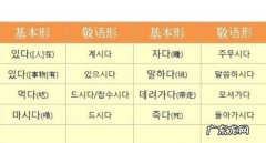 敬语和平语的区别,韩国敬语和平语的区别