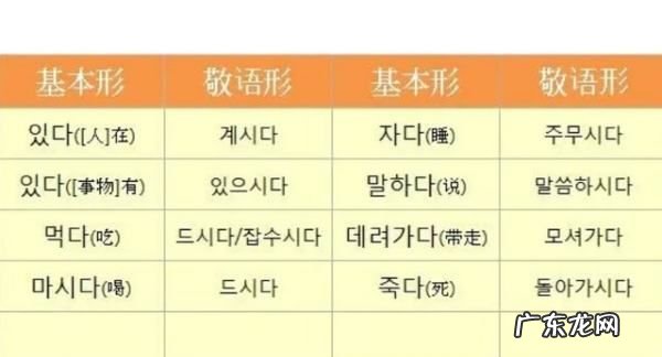 敬语和平语的区别,韩国敬语和平语的区别