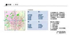 商圈的类型主要包括哪几种,商圈的类型主要包括哪几种