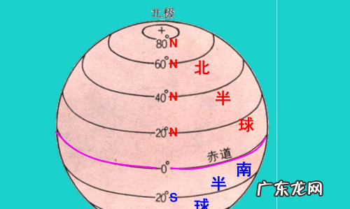 地球仪的经纬线怎么看,地球仪上的经纬线怎么看