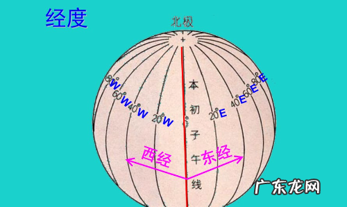 地球仪的经纬线怎么看,地球仪上的经纬线怎么看